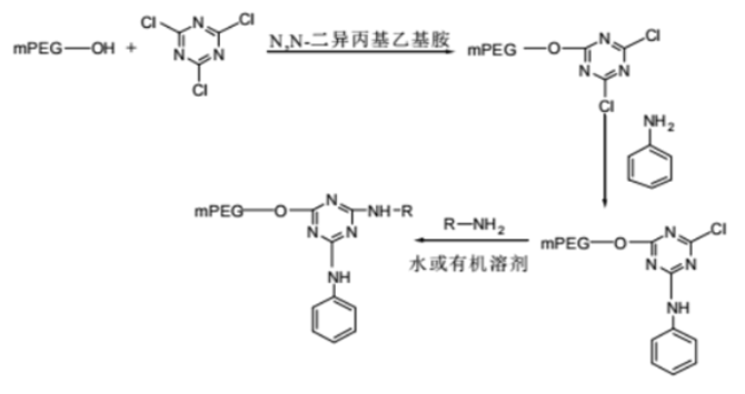 简介聚乙二醇活化的六种方法