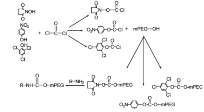 简介聚乙二醇活化的六种方法