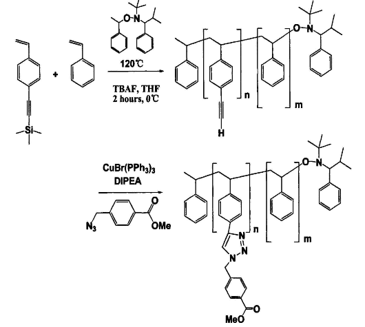 CuAAC点击化学改性ATRF/NMP聚合物