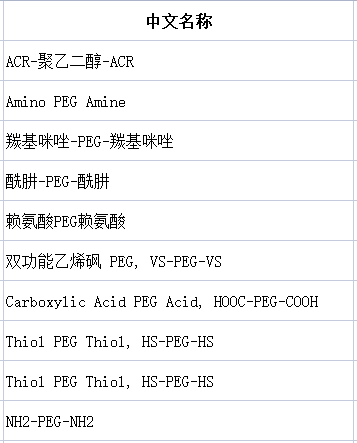 简介同双官能团聚乙二醇和异双官能团聚乙二醇