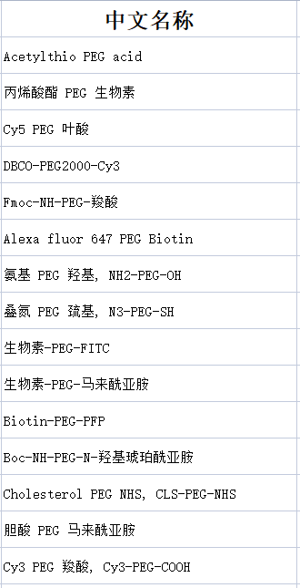 简介同双官能团聚乙二醇和异双官能团聚乙二醇