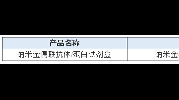 纳米金偶联抗体/蛋白试剂盒（20nm，500 μg偶联量）