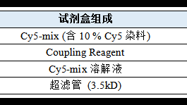 Cy5荧光标记抗体/蛋白试剂盒 (10~100 mg标记量)