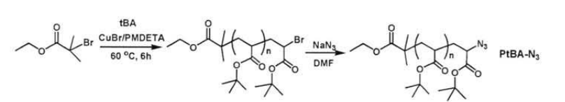 PtBA-N3，叠氮修饰聚丙烯酸叔丁酯，高分子聚合物叠氮化合物的制备过程