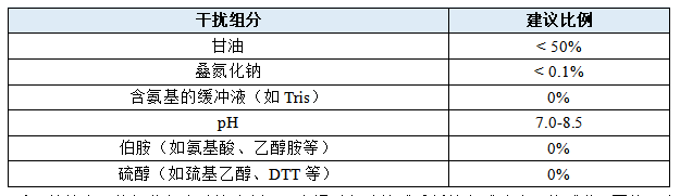 Cy3荧光标记抗体/蛋白试剂盒 