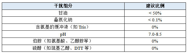 Cy5荧光标记抗体/蛋白试剂盒