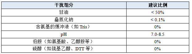 Cy7荧光标记抗体/蛋白试剂盒