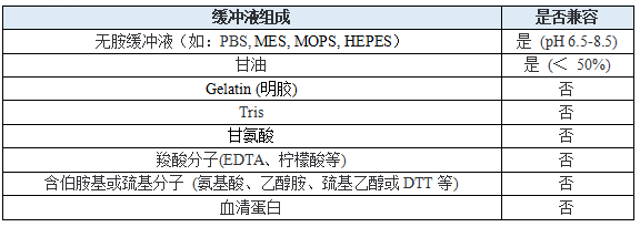 磷脂偶联抗体/蛋白试剂盒 （5 mg偶联量）