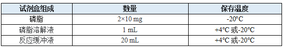 磷脂偶联抗体/蛋白试剂盒 （5 mg偶联量）_复制