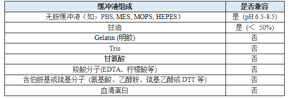 磷脂偶联抗体/蛋白试剂盒 （5 mg偶联量）_复制