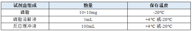 磷脂偶联抗体/蛋白试剂盒 （100 mg偶联量）