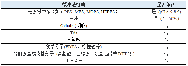 磷脂偶联抗体/蛋白试剂盒 （100 mg偶联量）