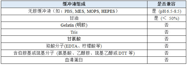 纳米金偶联抗体/蛋白试剂盒（20nm，1 mg偶联量）