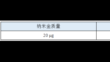 纳米金偶联抗体/蛋白试剂盒（20nm，1 mg偶联量）