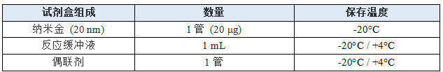 纳米金偶联抗体/蛋白试剂盒（20nm，100 μg偶联量）