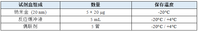 纳米金偶联抗体/蛋白试剂盒（20nm，500 μg偶联量）