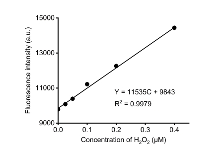 过氧化氢(H2O2)超快检测试剂盒（200次）