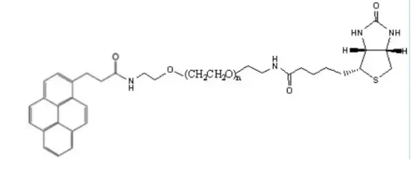 芘丁酸酯聚乙二醇生物素的反应机理，Biotin PEG Pyrene 