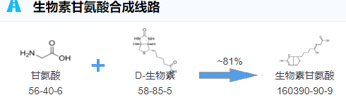 生物素甘氨酸；160390-90-9；N-BIOTINYL GLYCINE